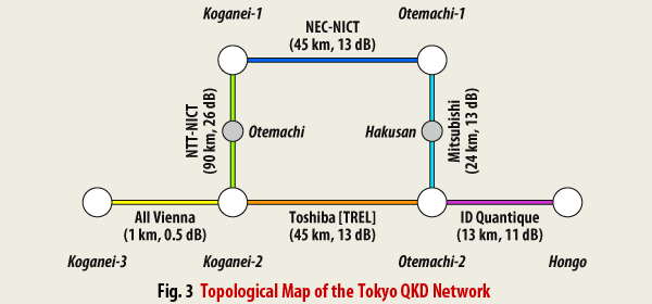 Fig.3 Topological Map of the Tokyo QKD Network